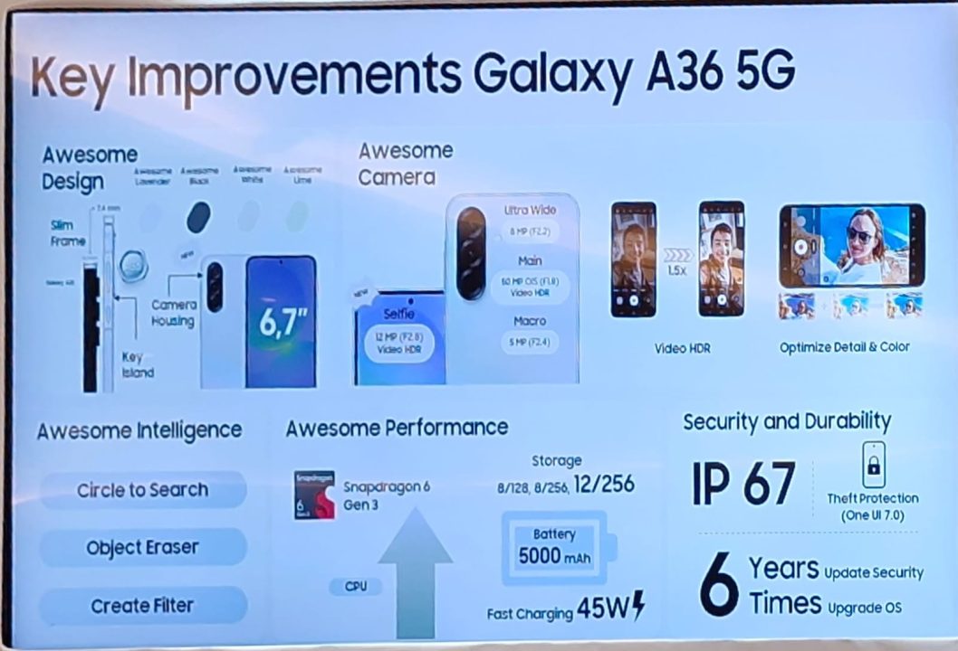 Samsung Galaxy A36 5G 