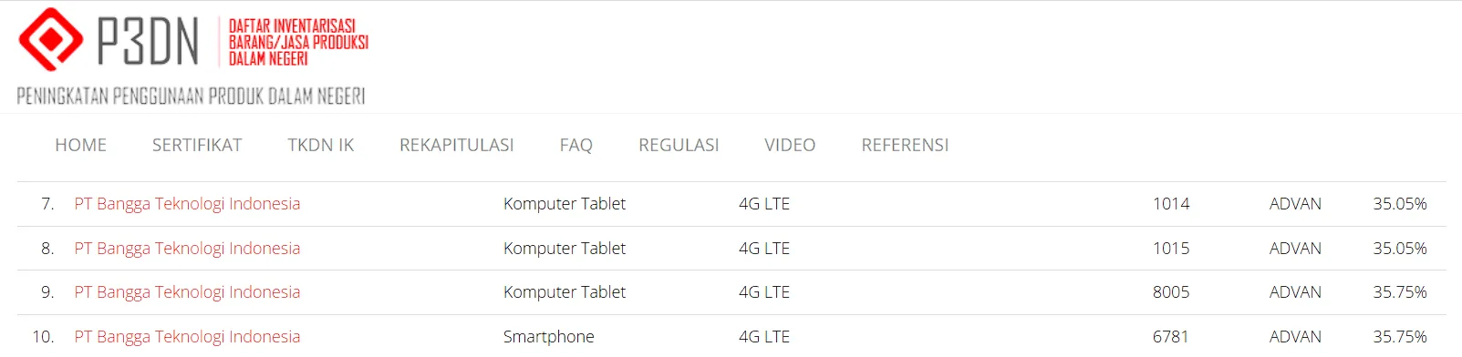Advan Sukses Daftarkan Smartphone-nya ke TKDN, Segera Comeback! 2 advan smartphone tkdn