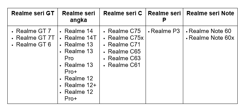 realme Android 16