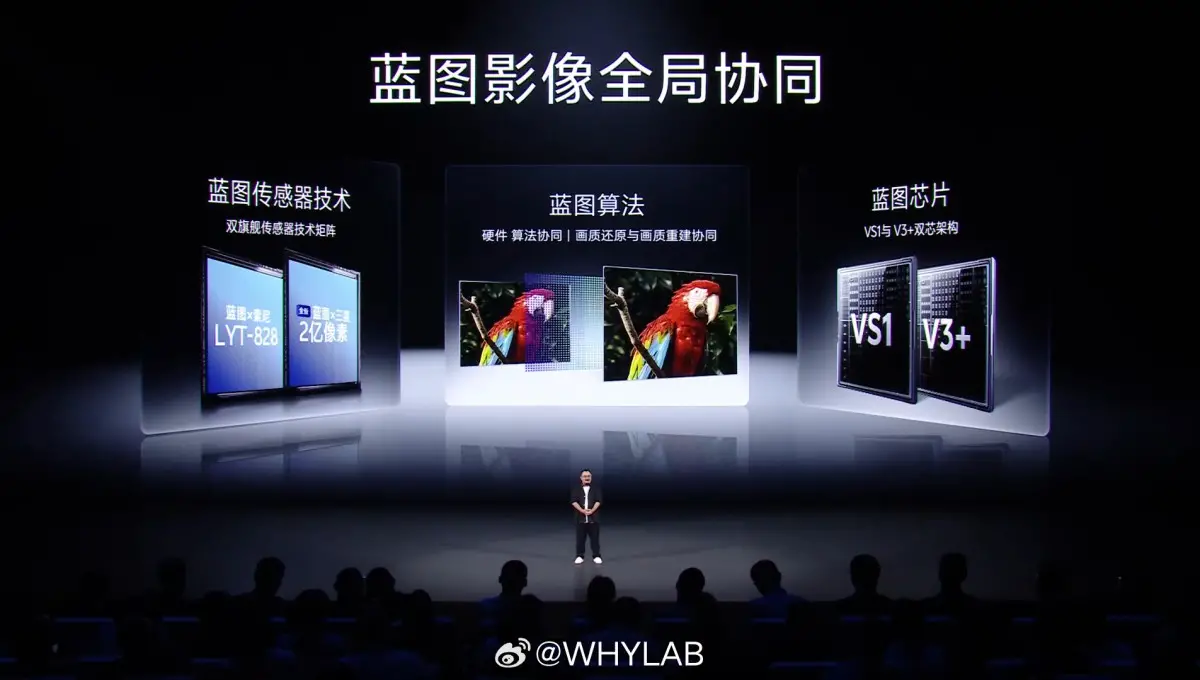 vivo X300 Pro kamera