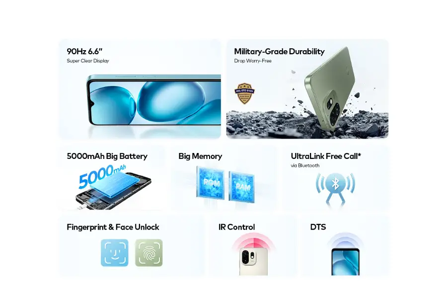 Desain Itel A100C
