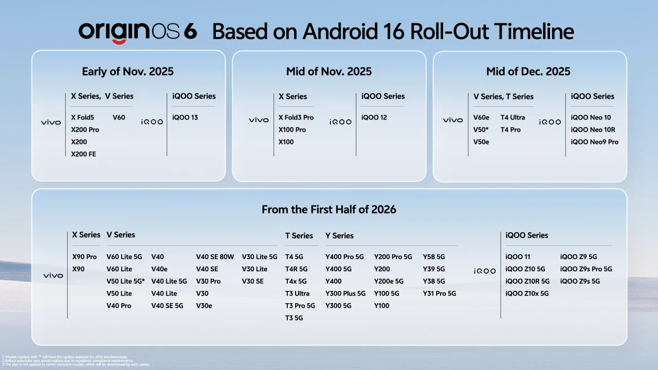 Ini Jadwal Perilisan Global OriginOS 6: Berbagai Smartphone vivo dan iQOO Bakal Kebagian 2 OriginOS 6