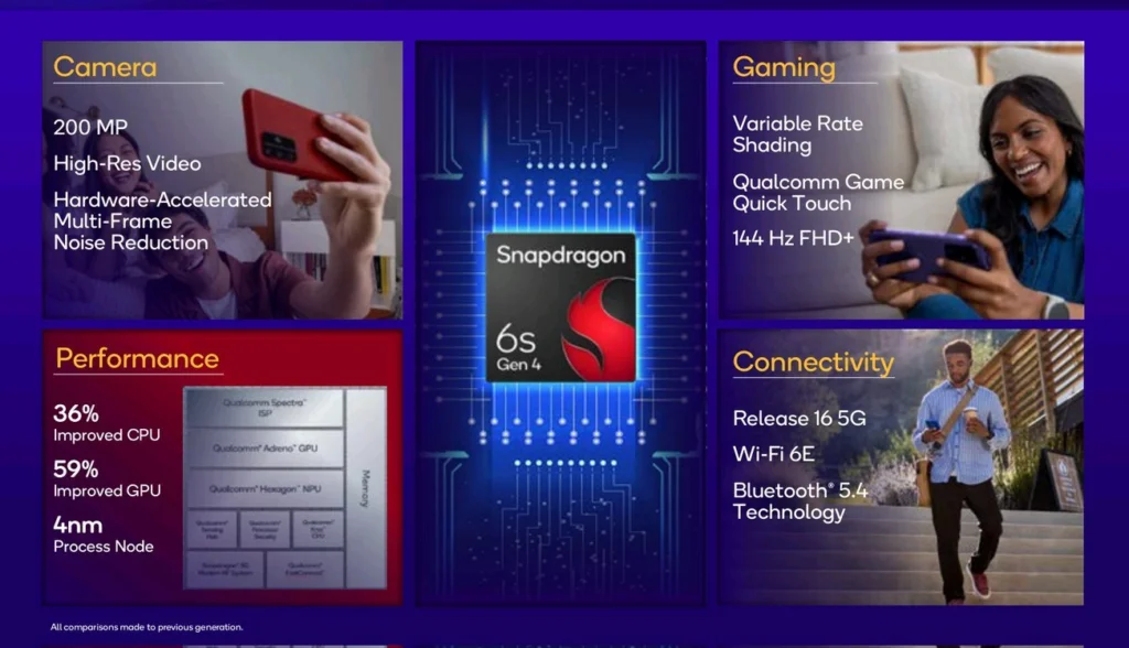Snapdragon 6s Gen 4 Diumumkan, Janjikan Performa Tinggi untuk Smartphone Terjangkau 2 Snapdragon 6s Gen 4