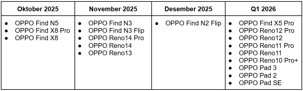 OPPO ColorOS 16 Eligible Devices