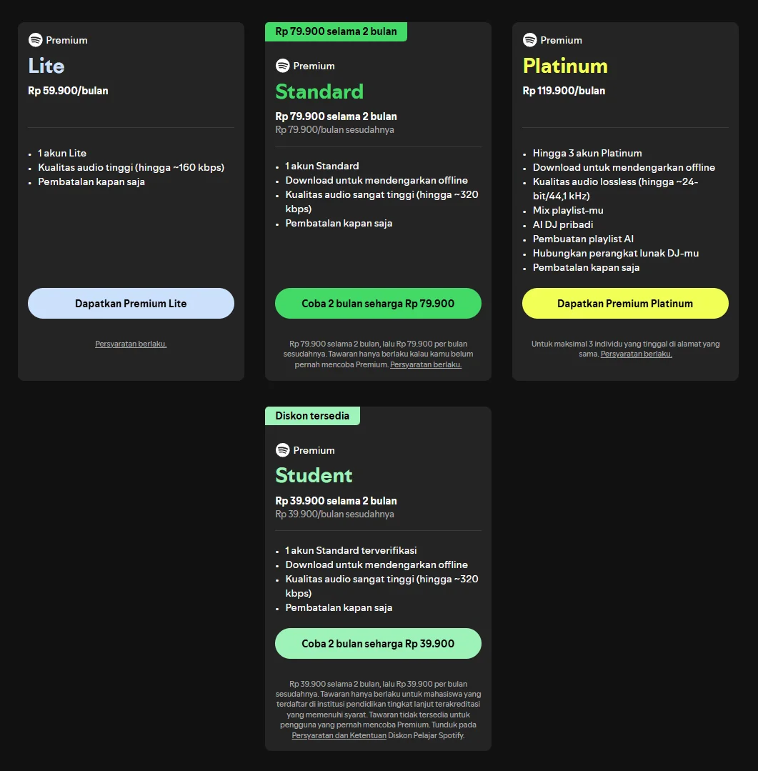 harga Spotify Premium di Indonesia