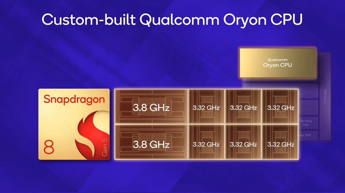 snapdragon 8 gen 5 OryonCPU
