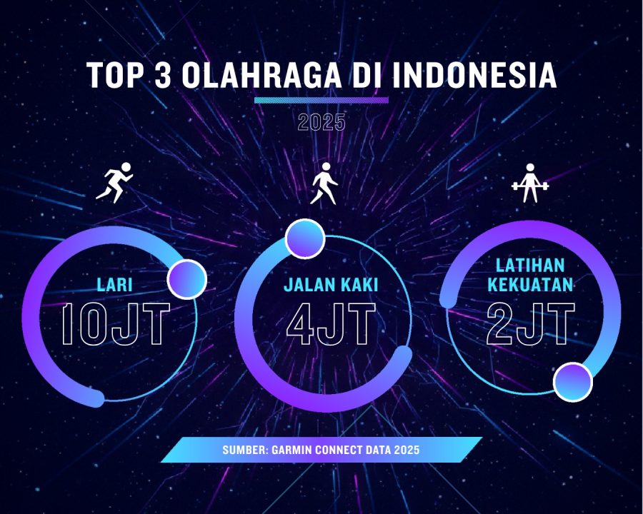 Garmin Connect Data Report 2025 (5)