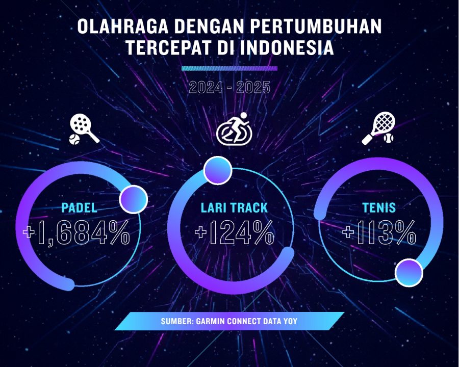 Garmin Connect Data Report 2025 (6)