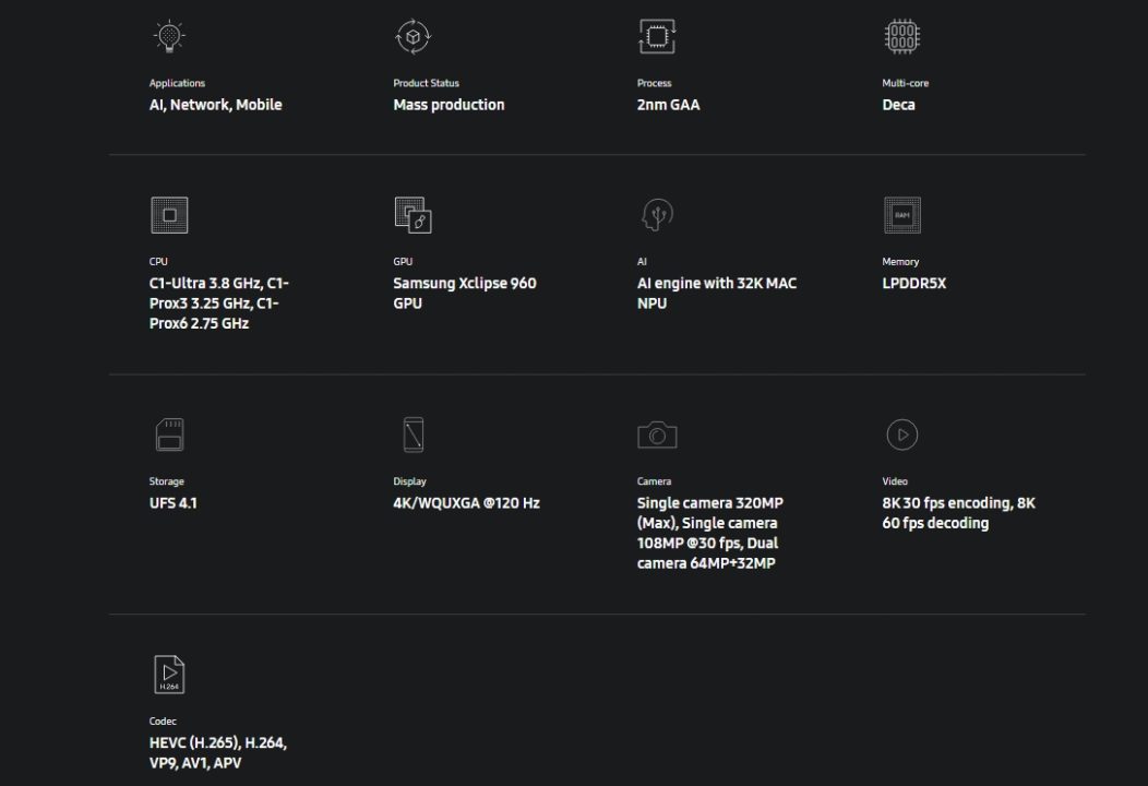 Exynos 2600 Resmi Diumumkan! Chip 2nm Pertama di Dunia! 5 Samsung Exynos 2600