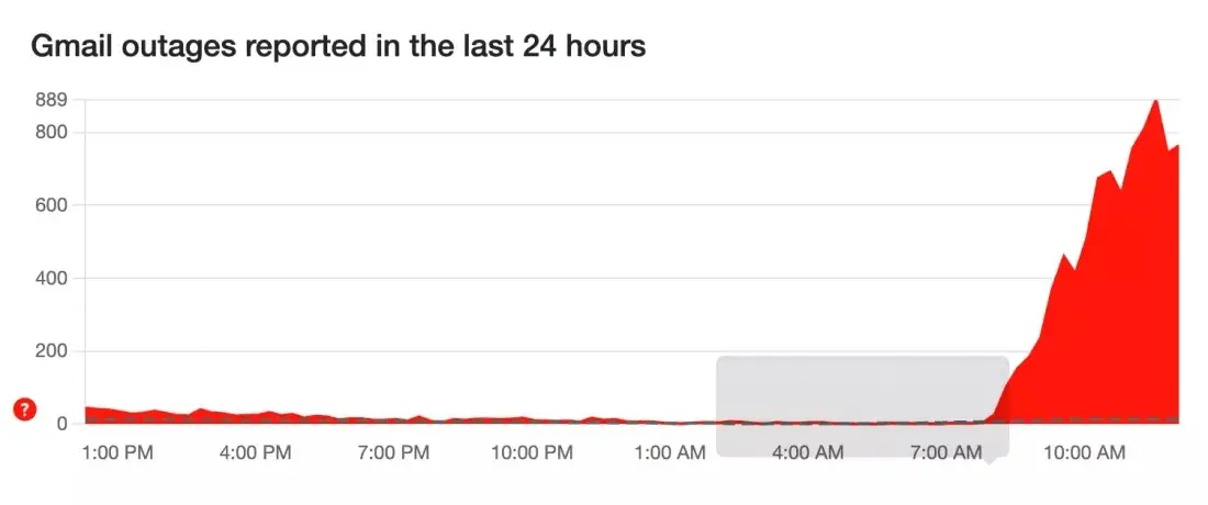 Gmail Alami Gangguan, Email Masuk Bisa Sampai 10 Menit 3 Gmail alami gangguan