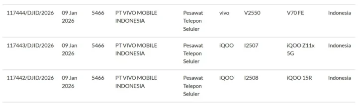 vivo V70 Fe, iQOO 15R, iQOO Z11x 5G SDPPI listings
