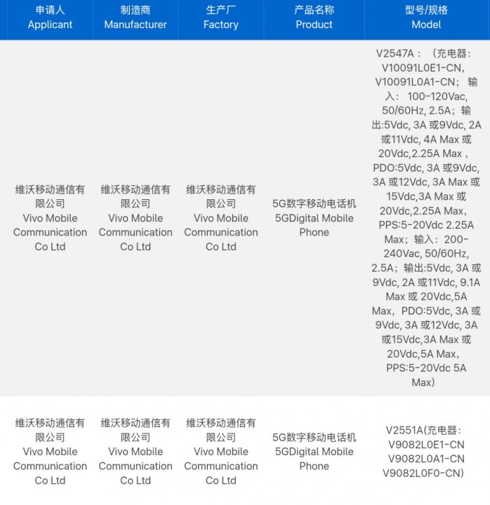 Bocoran iQOO Z11 dan Z11X