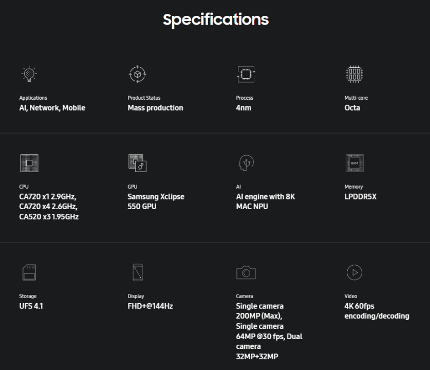 exynos 1680 overview