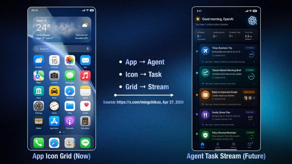 Smartphone OpenAI: Masa Depan Perangkat AI Agent Tanpa Aplikasi Konvensional
