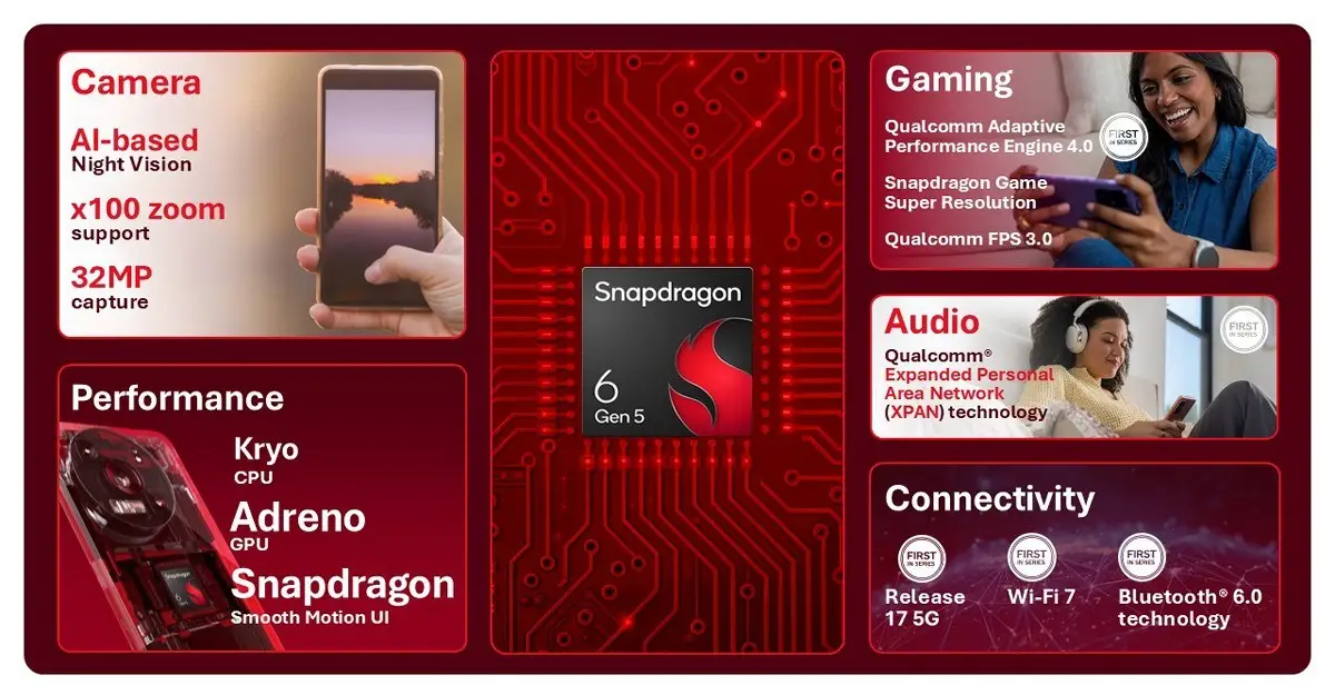 Snapdragon 6 gen 5 
