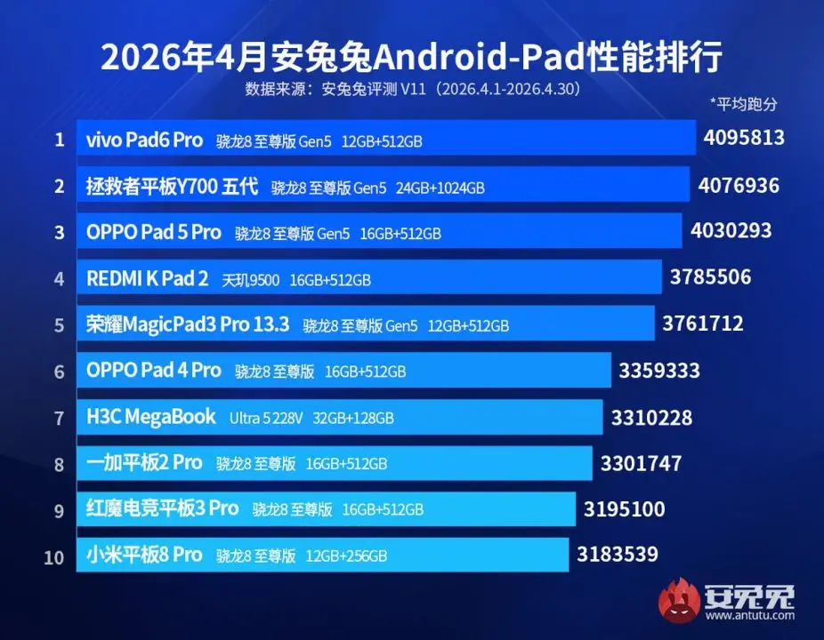 Tablet