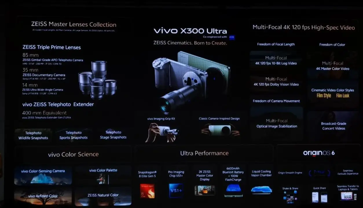 kamera vivo X300 Ultra