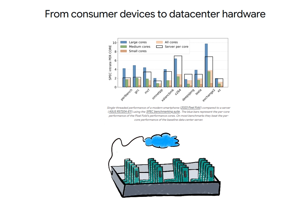 HP lawas jadi data center