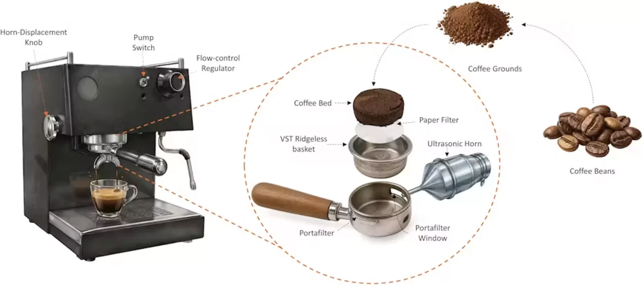 mesin kopi  gelombang suara ultrasonik