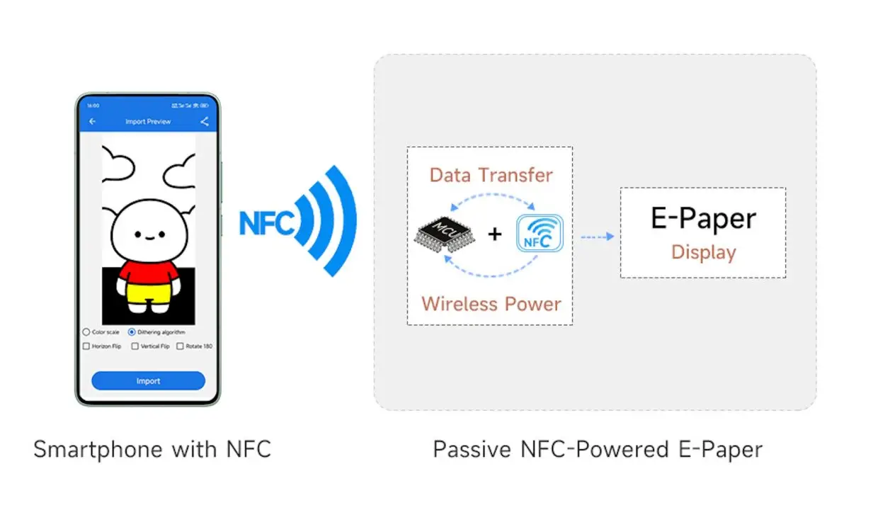 Layar E-Paper dengan Teknologi NFC Ini Tidak Pakai Baterai 2 Waveshare NFC e-paper
