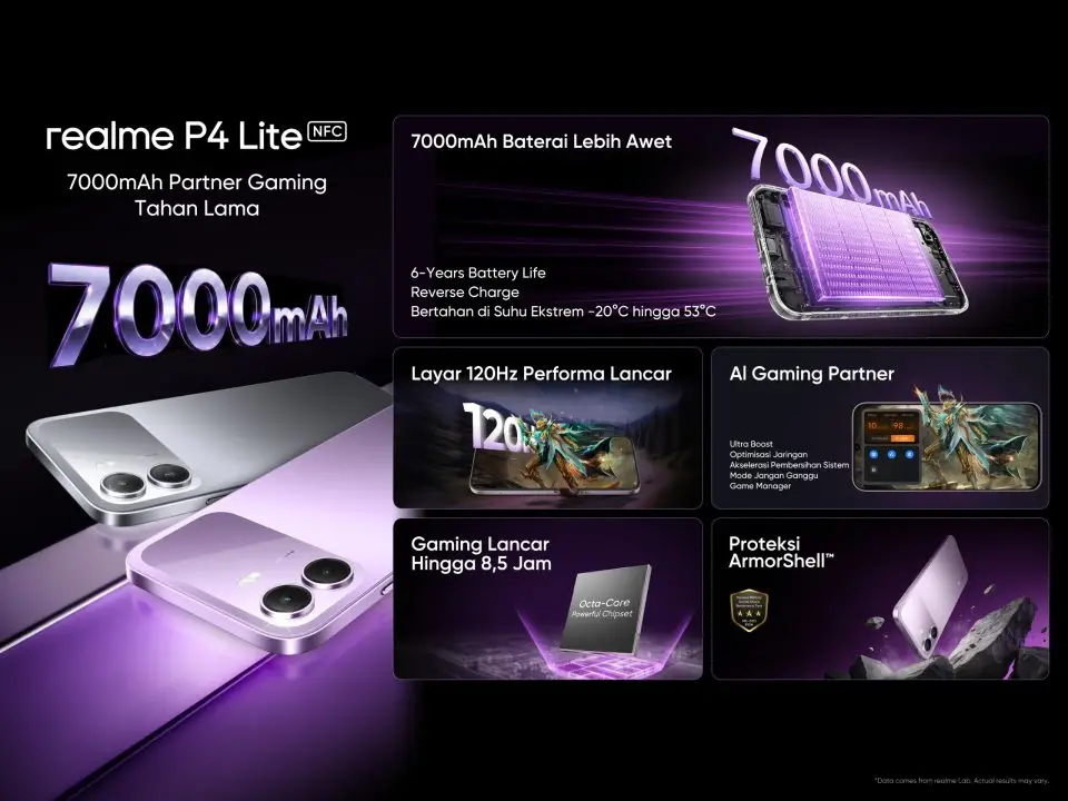 realme P4 Lite
