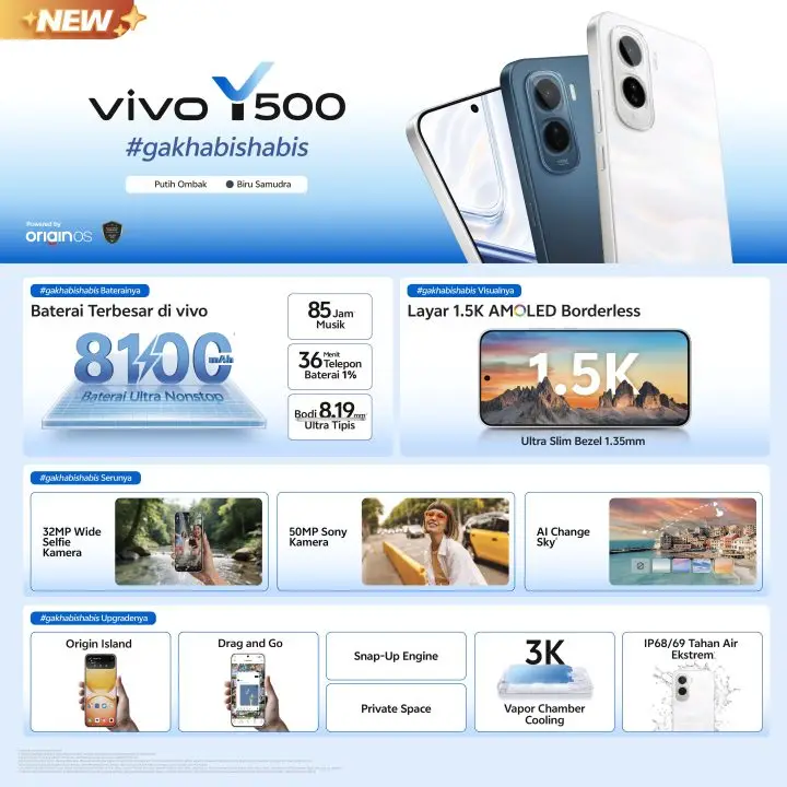 vivo Y500 harga spesifikasi resmiIndonesia 